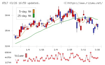 デンヨーチャート