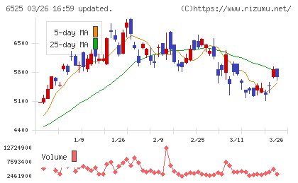 ＫＯＫＵＳＡＩ　ＥＬＥＣＴＲＩＣチャート