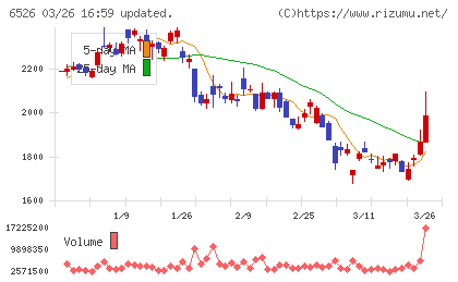 ソシオネクストチャート