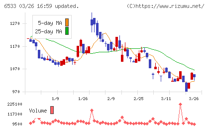 Ｏｒｃｈｅｓｔｒａ　Ｈｏｌｄｉｎｇｓチャート