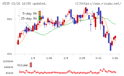 アイモバイルチャート