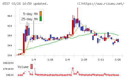 ＷＡＳＨハウスチャート