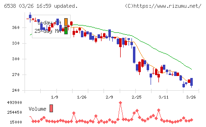 ディスラプターズチャート