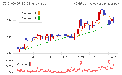 インターネットインフィニティーチャート