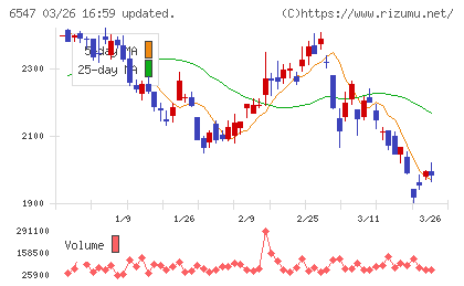 グリーンズチャート