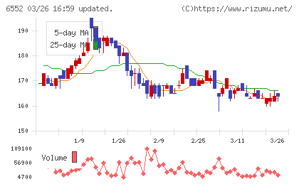 ＧａｍｅＷｉｔｈチャート
