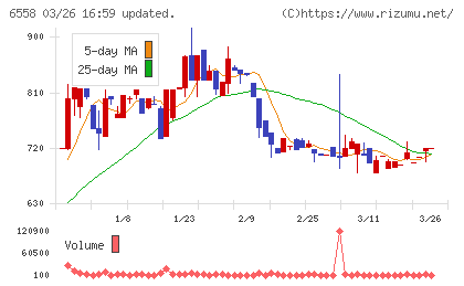 クックビズチャート