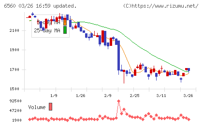 エル・ティー・エスチャート