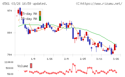 ＨＡＮＡＴＯＵＲ　ＪＡＰＡＮチャート