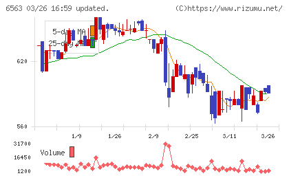 みらいワークスチャート