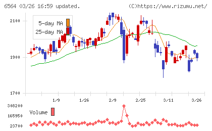 ミダックチャート