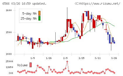 要興業チャート