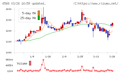 神戸天然物化学チャート