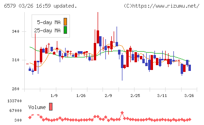 ログリーチャート