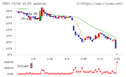 ライトアップチャート