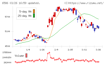 マキタチャート