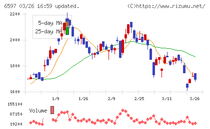 ＨＰＣシステムズチャート