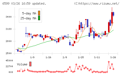 エブレンチャート