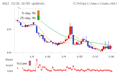 バルミューダチャート