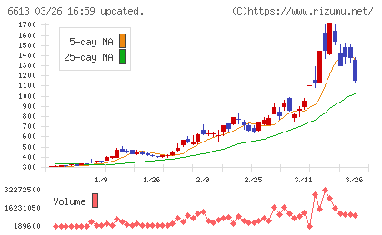 ＱＤレーザチャート