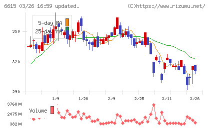 ユー・エム・シー・エレクトロニクスチャート