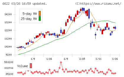 ダイヘンチャート