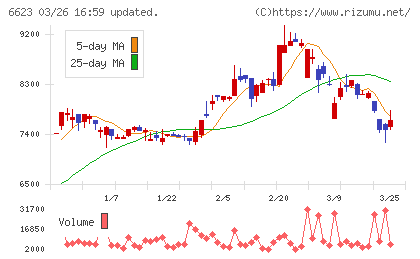 愛知電機チャート
