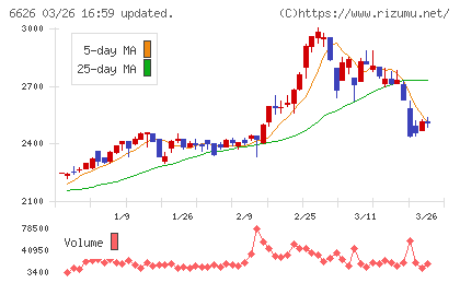 ＳＥＭＩＴＥＣチャート