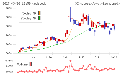 テラプローブチャート