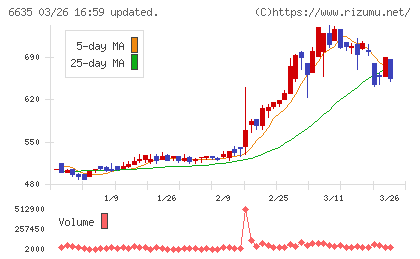 大日光・エンジニアリングチャート