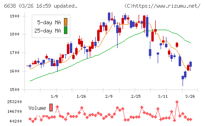 ミマキエンジニアリングチャート
