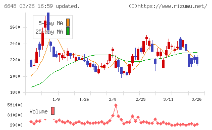 かわでんチャート