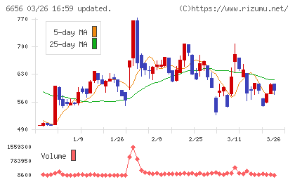 インスペックチャート