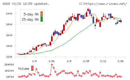 アドテック　プラズマ　テクノロジーチャート