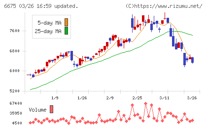 サクサチャート