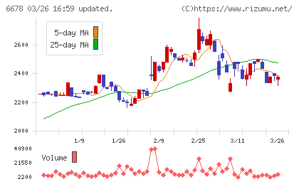 テクノメディカチャート