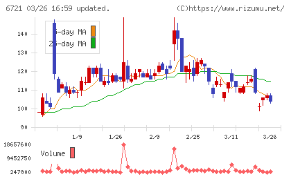 ウインテストチャート