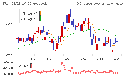 セイコーエプソンチャート