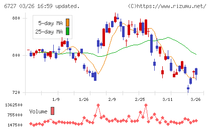 ワコムチャート