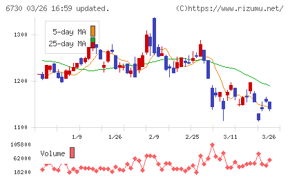 アクセルチャート