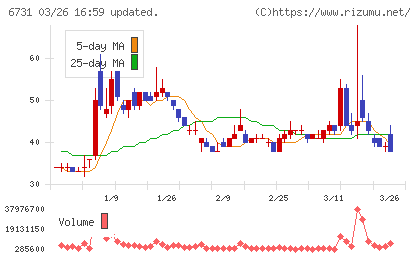 ピクセラチャート