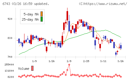 大同信号チャート