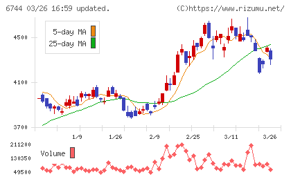 能美防災チャート