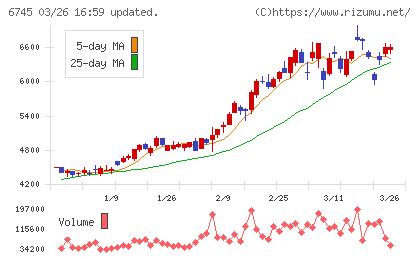 ホーチキチャート