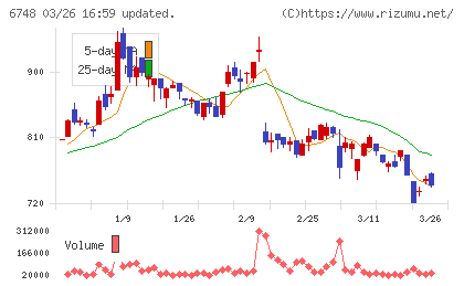 星和電機チャート