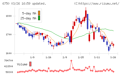 エレコムチャート
