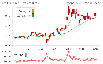 アンリツチャート