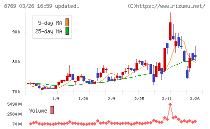 ザインエレクトロニクスチャート