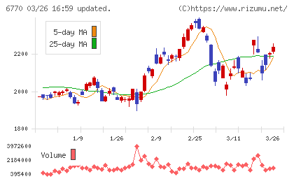 アルプスアルパインチャート
