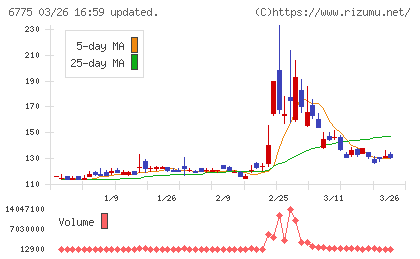 ＴＢグループチャート
